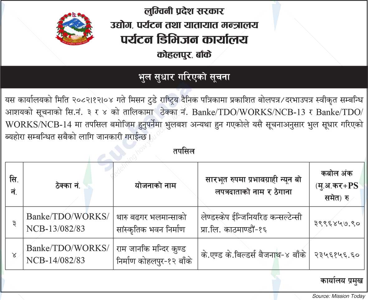 Tourism Division Office, Kohalpur, Banke