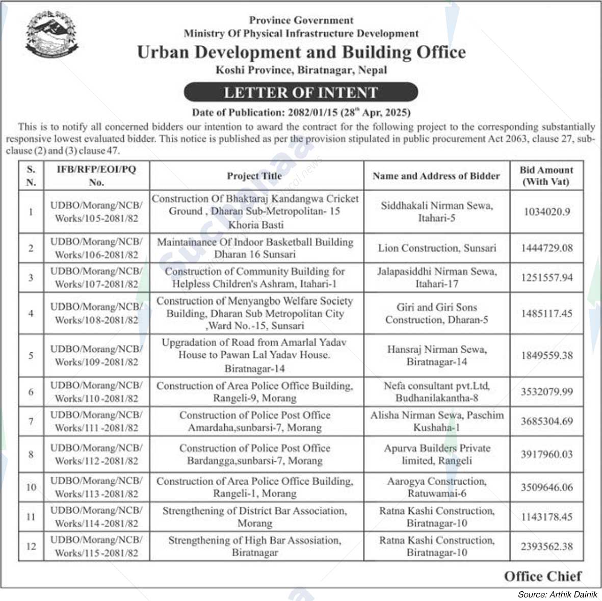 Urban Development and Building Office