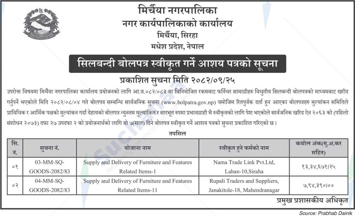 Mirchaiya Municipality