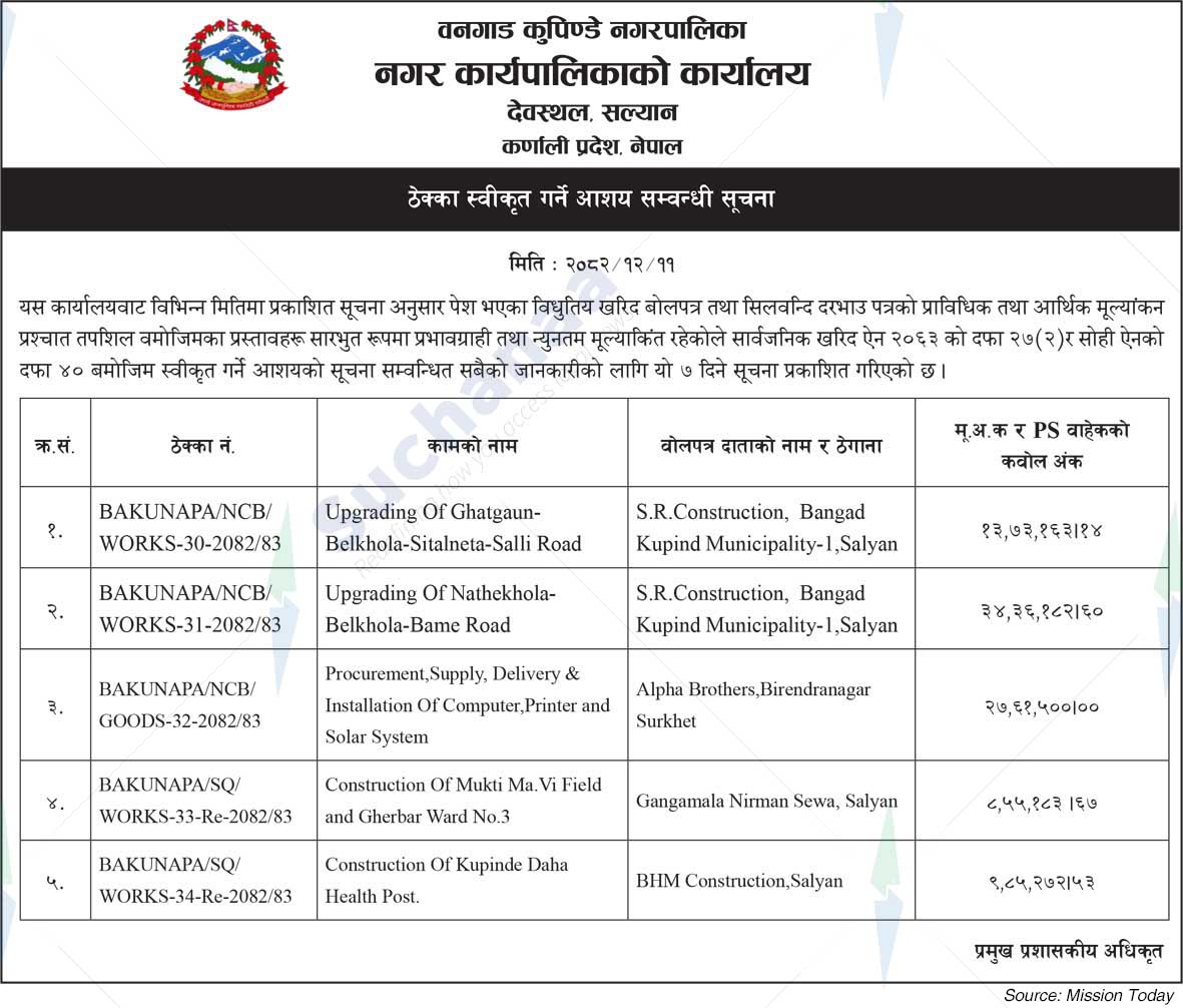 Bangad Kupinde Municipality
