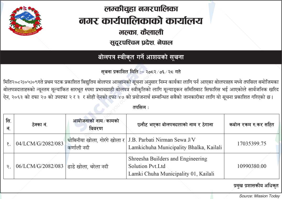 Lamkichuha Municipality