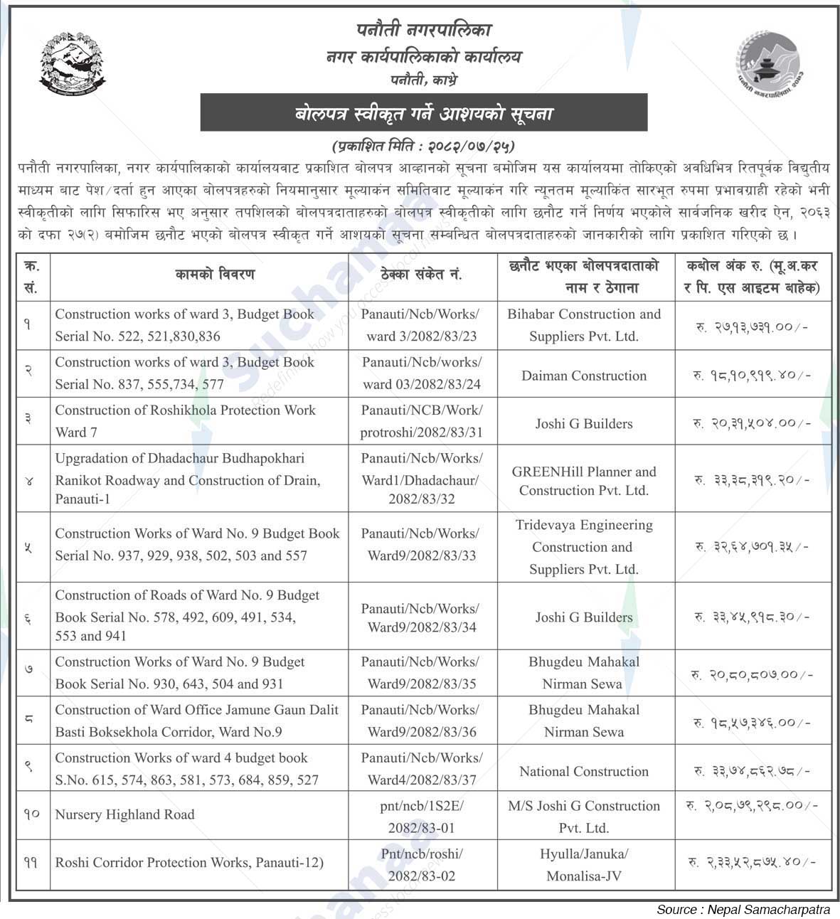 Panauti Municipality