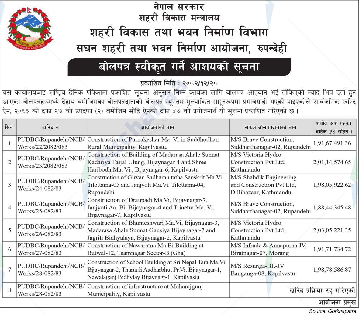 Project Office of Urban Development and Building Construction, Rupandehi