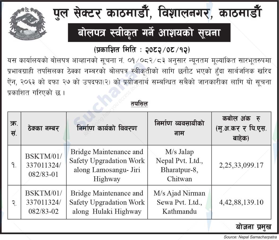 Bridge Sector, Kathmandu
