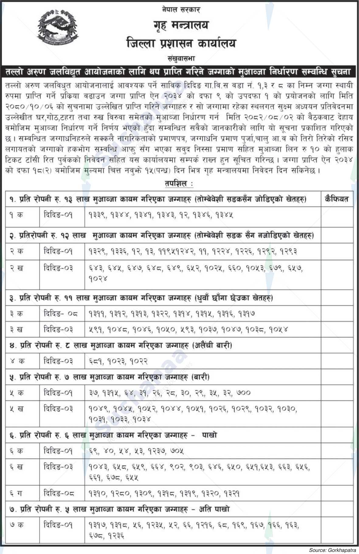 District Administration Office, Sankhuvasabha