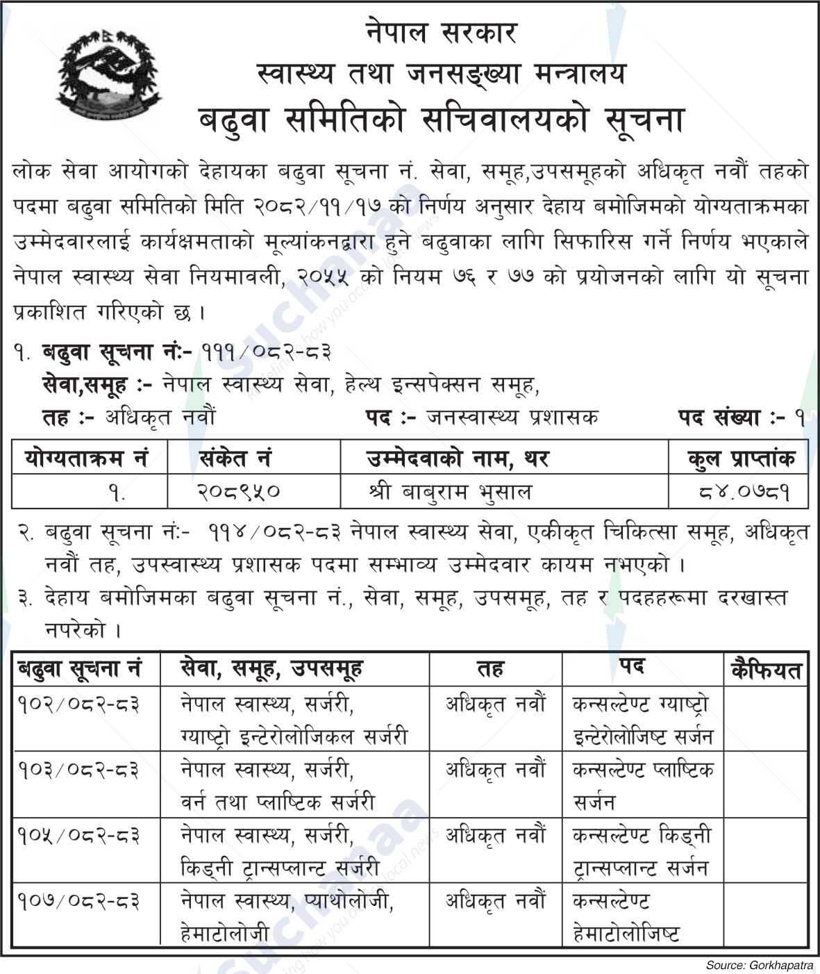 Ministry of Health and Population (MoHP)