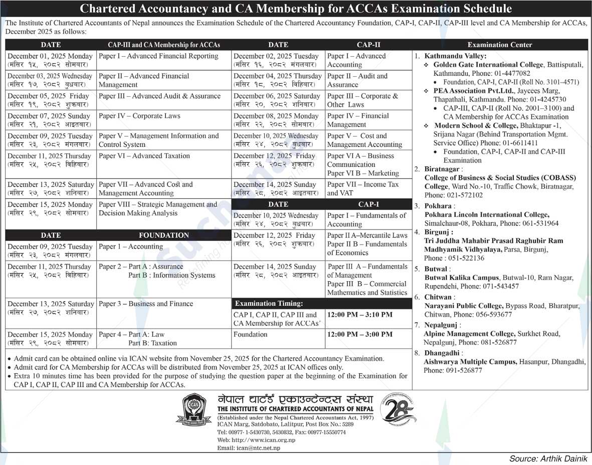 The Institute of Chartered Accountants of Nepal