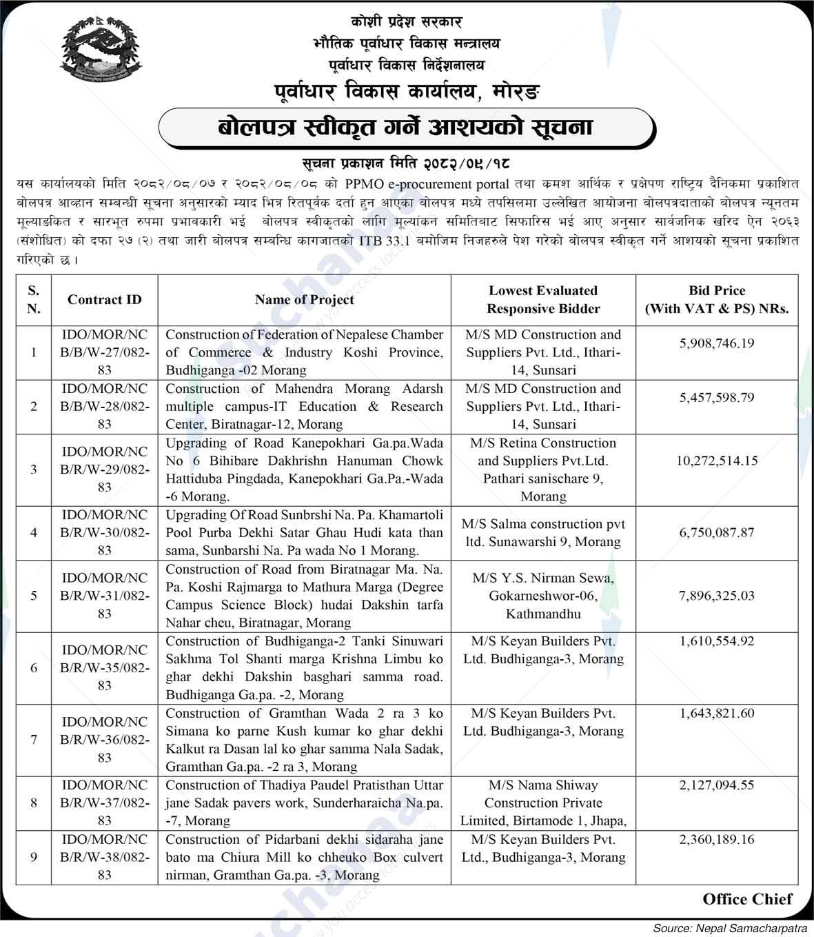 Infrastructure Development Office, Morang