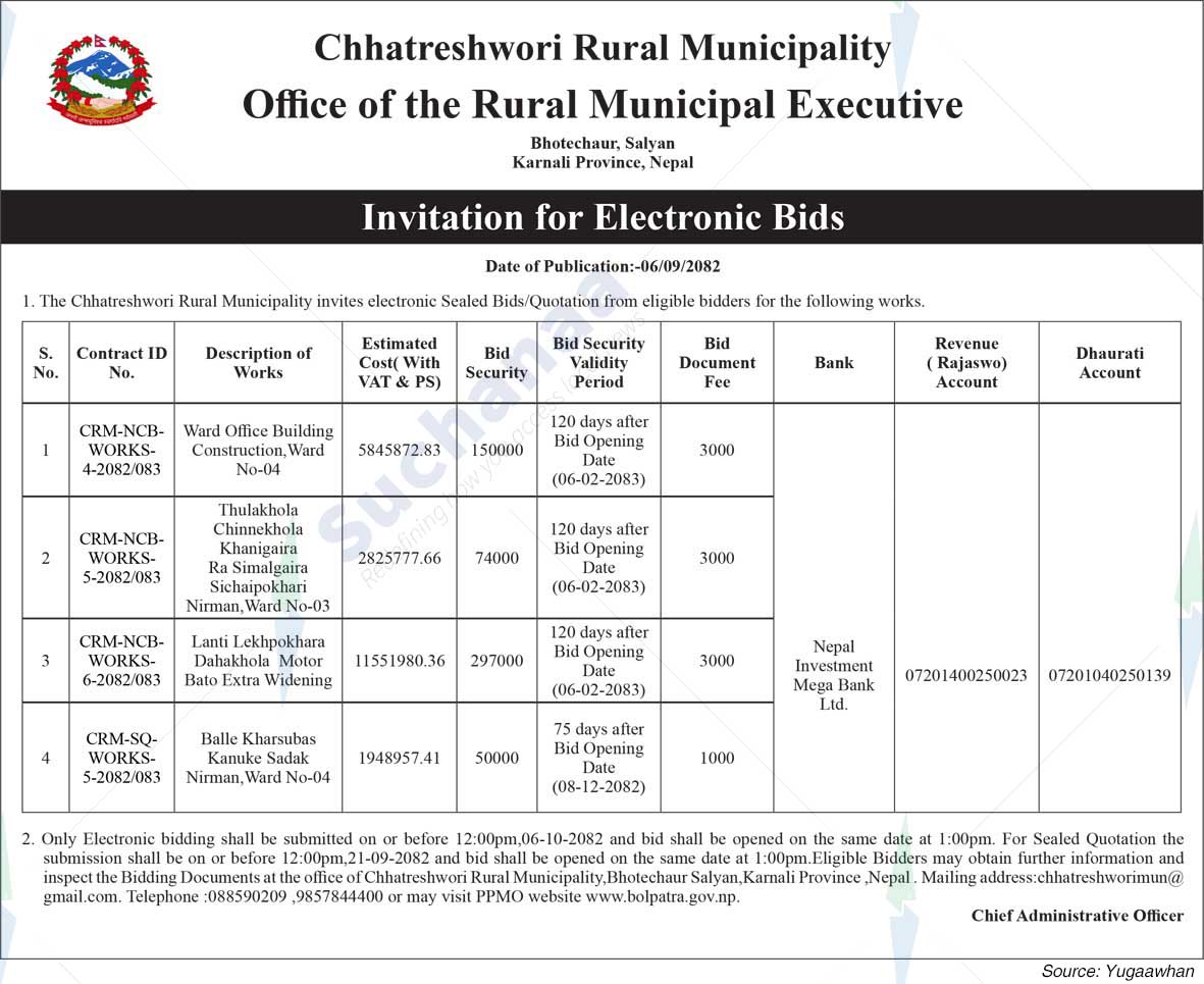 Chhatreshwori Rural Municipality