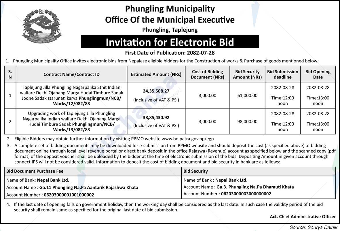 Phungling Municipality