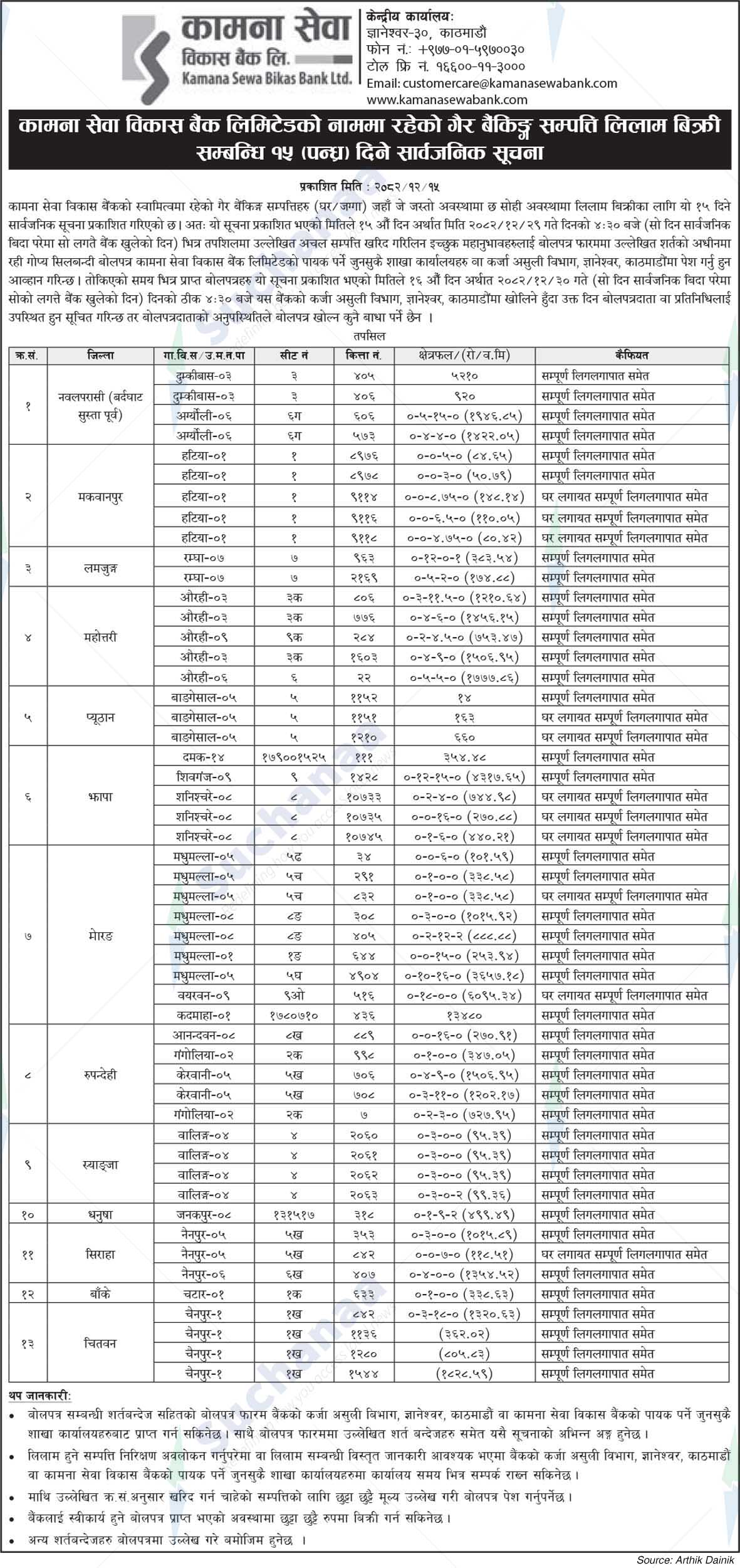 Kamana Sewa Bikas Bank Ltd.