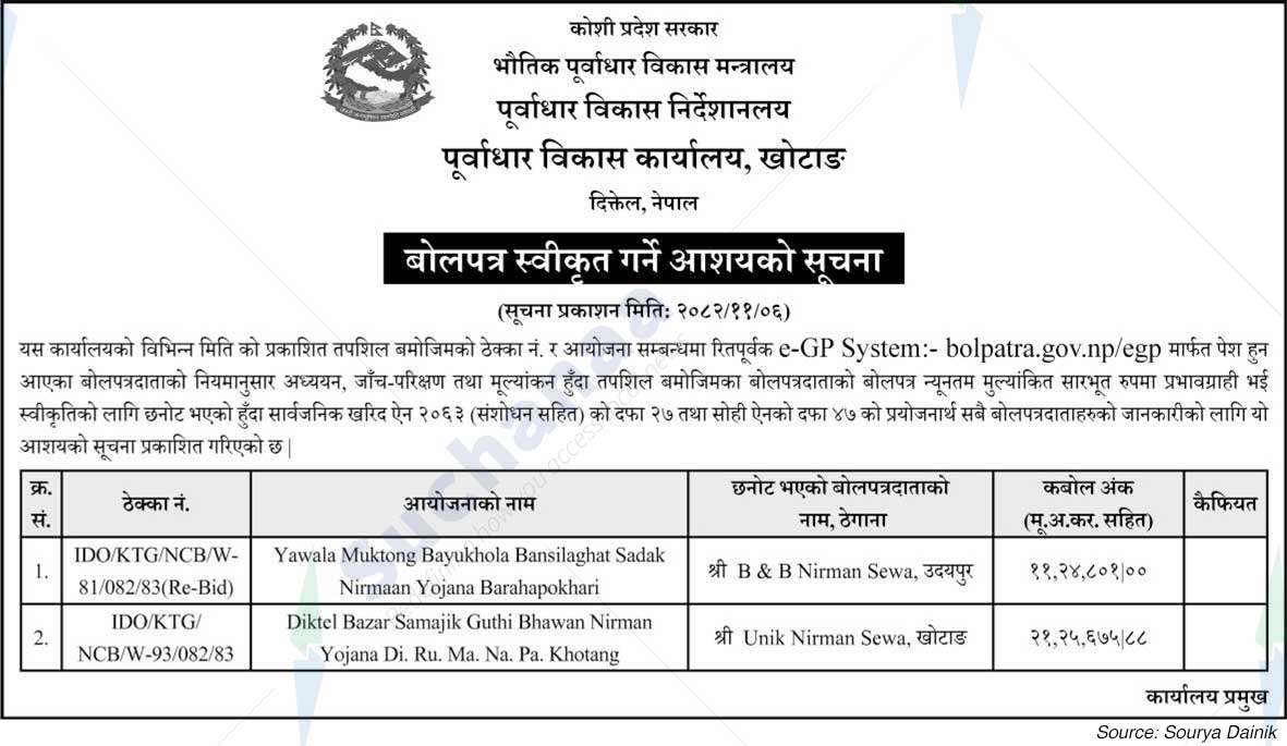 Infrastructure Development Office, Khotang