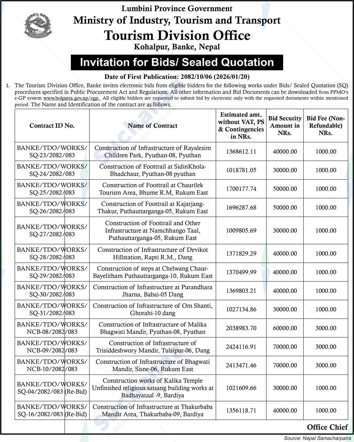 Tourism Dicision Office, Kohalpur