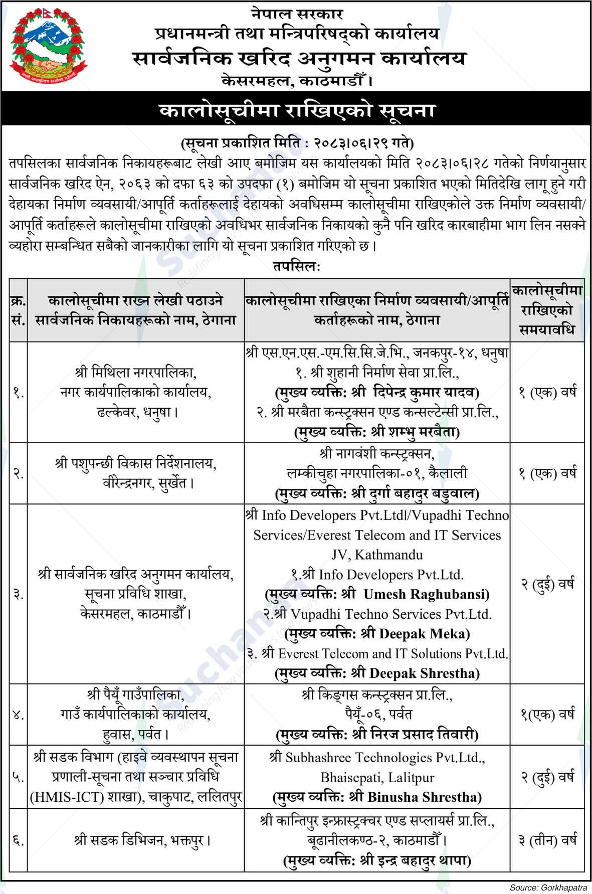 Public Procurement Monitoring Office