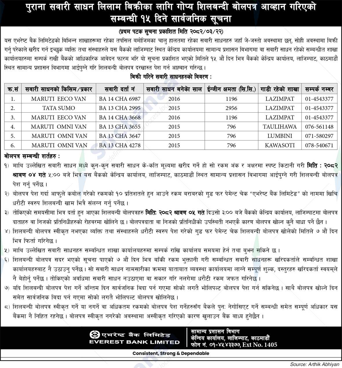 Everest Bank Limited