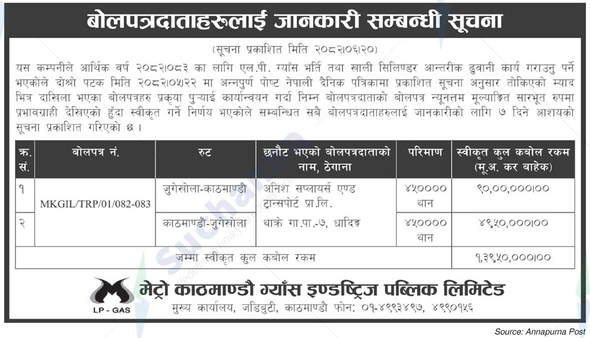 Metro Kathmandu Gas Industries Pvt. Limited