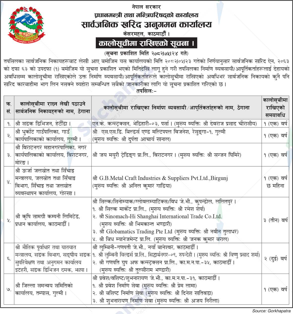 Public Procurement Monitoring Office, Kesarmahal, Kathmandu