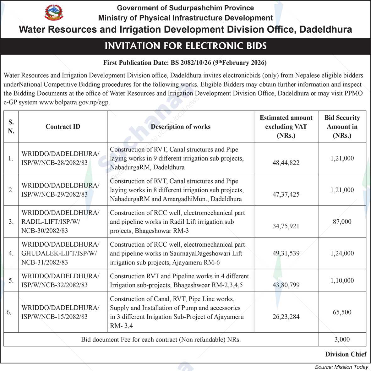 Water Resources and Irrigation Development Division Office, Dadeldhura