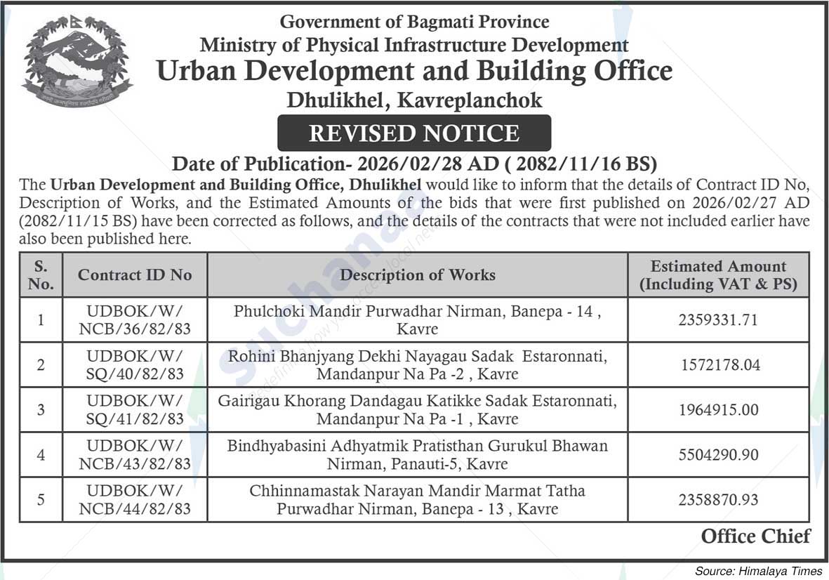 Urban Development and Building Office, Kavrepalanchok