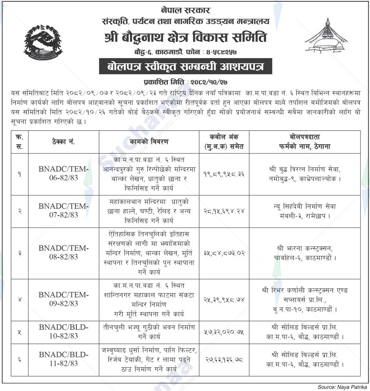 Shree Boudhanath Area Development Committee