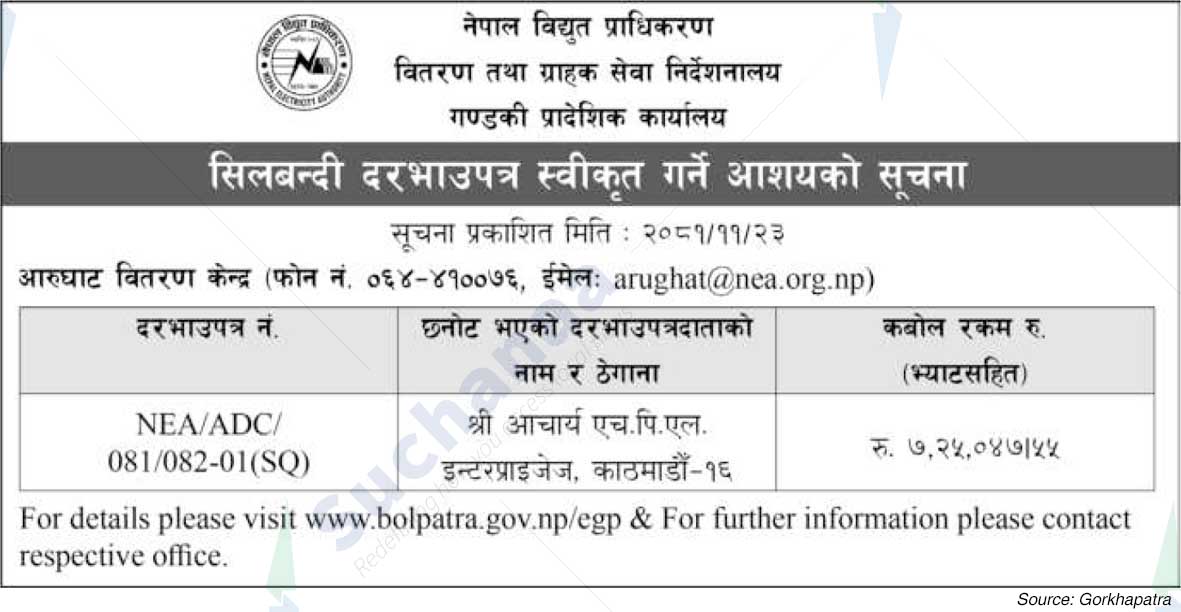 Gandaki Regional Office