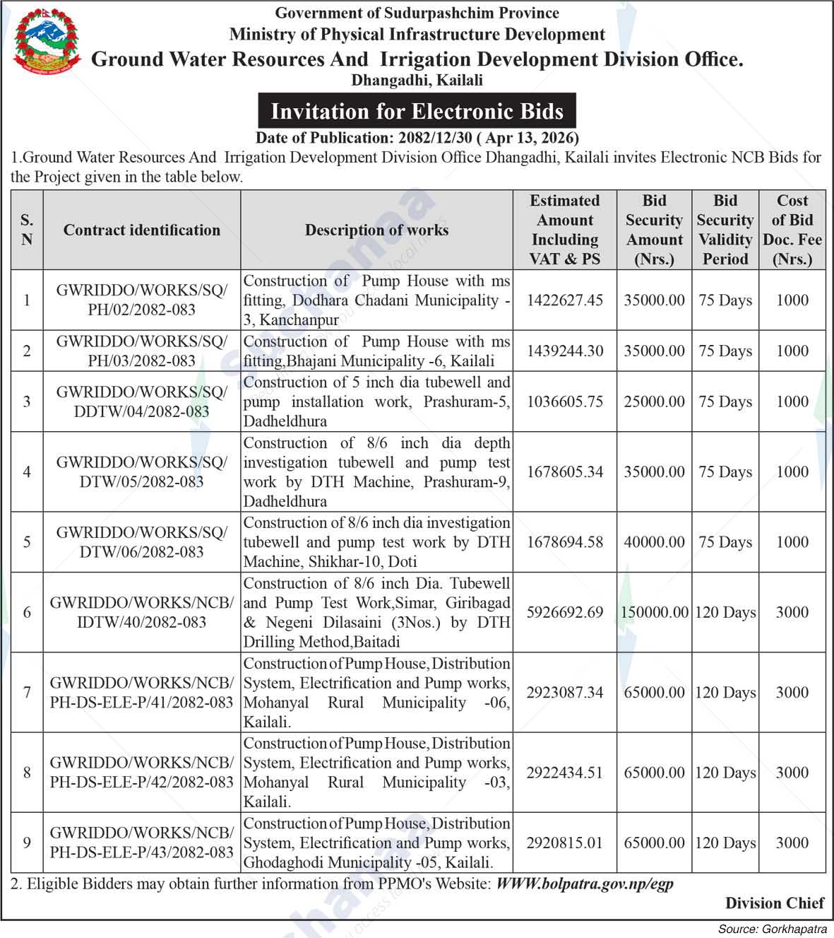 Ground Water Resources and Irrigation Development Division Office, Kailali