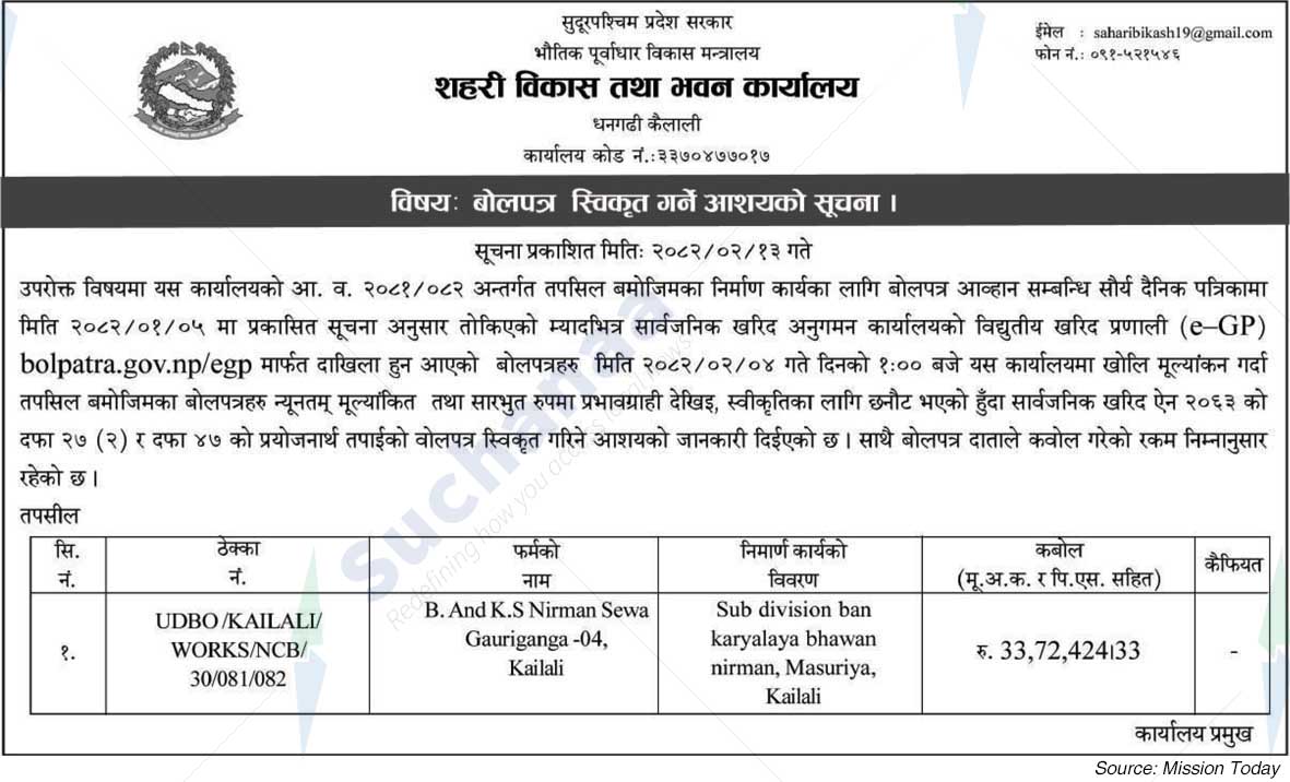 Urban Development and Building Office, Dhangadhi