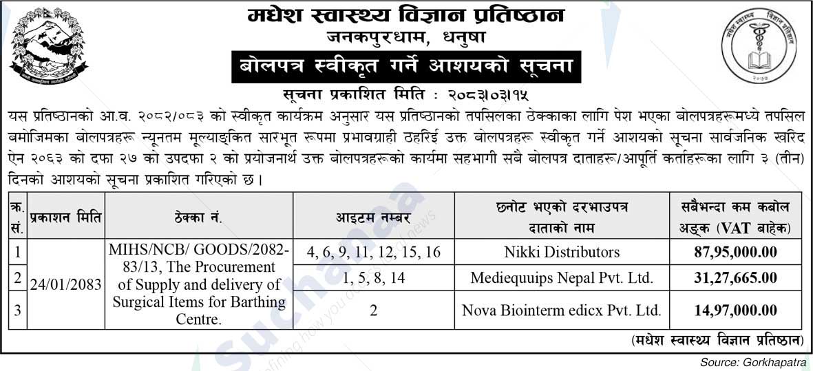 Madhesh Institute of Health Sciences (MIHS)