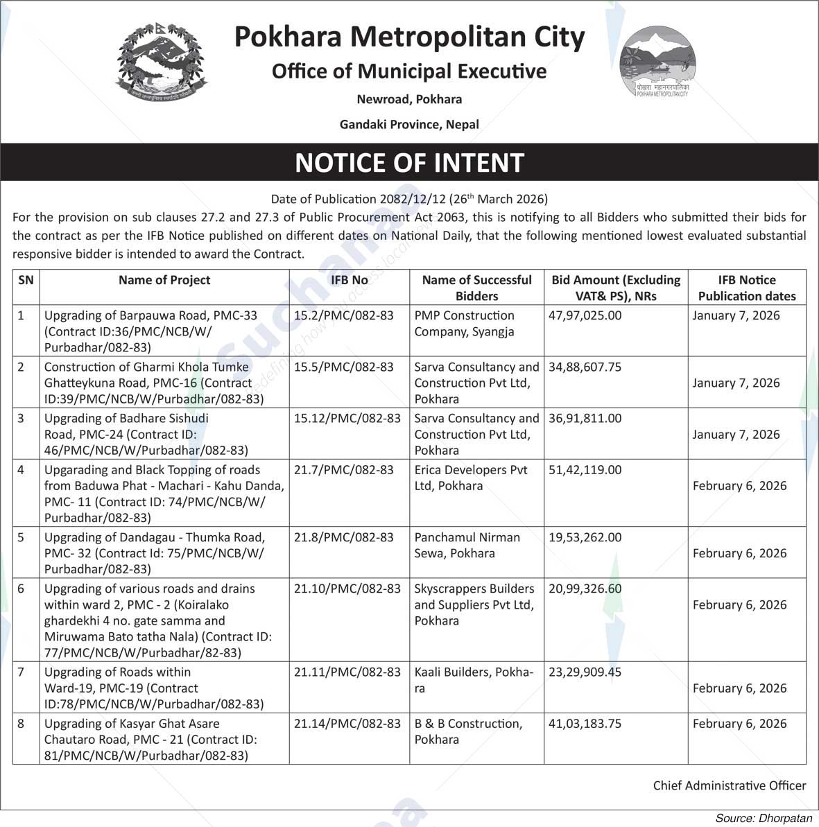 Pokhara Metropolitan CIty