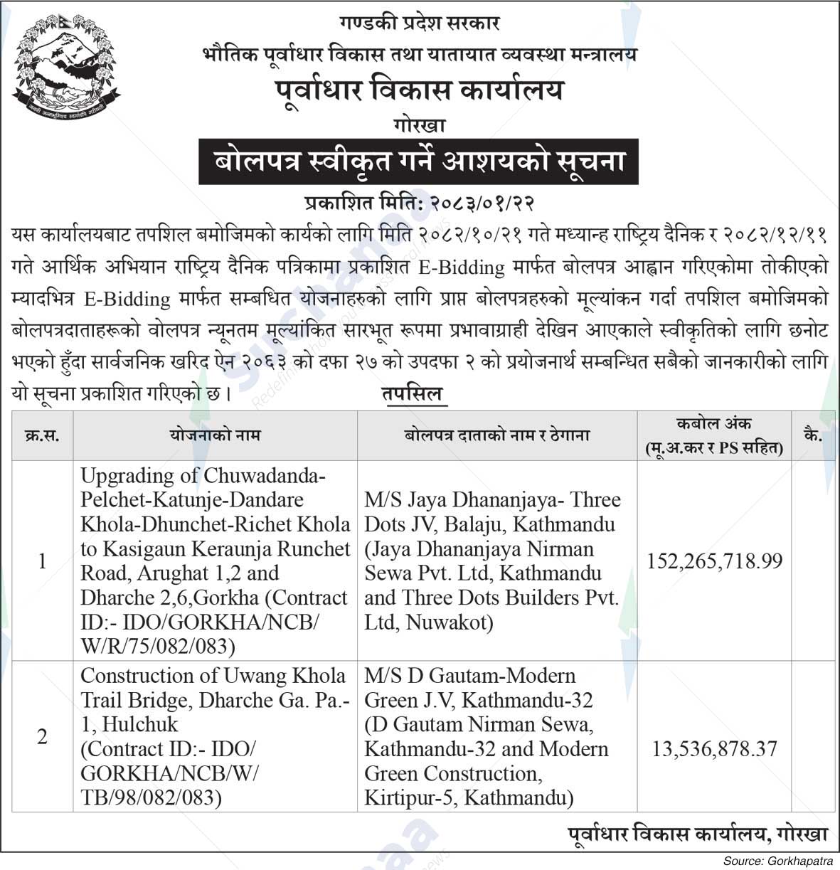 Infrastructure Development Office, Gorkha