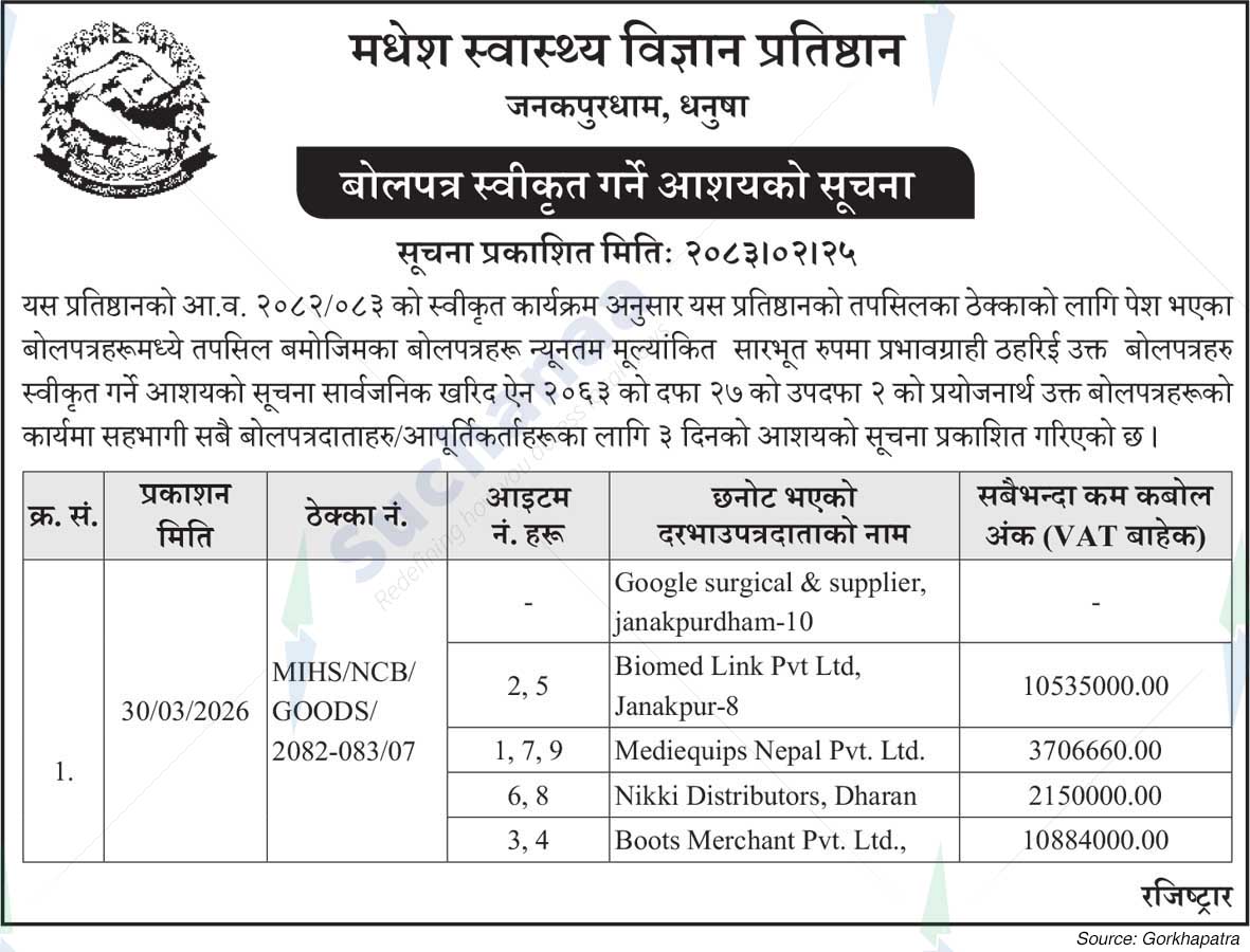 Madhesh Institute of Health Sciences (MIHS)