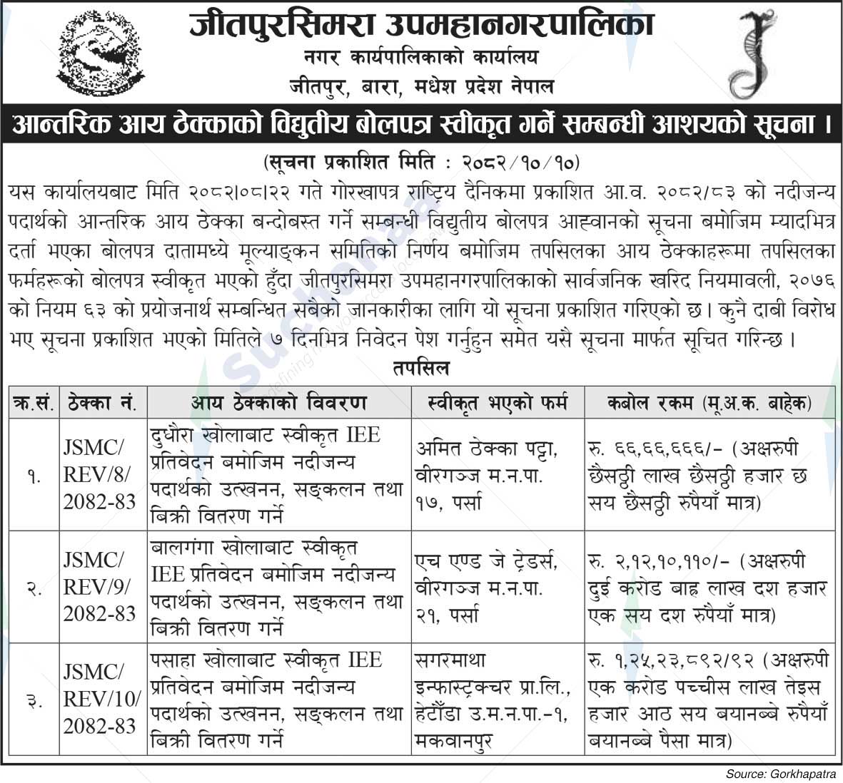 Jeetpursimara Sub-Metropolitian City
