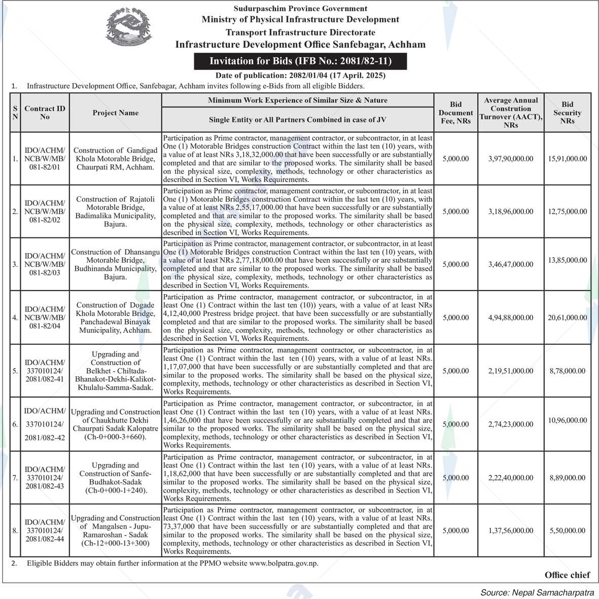 Infrastructure Development Office