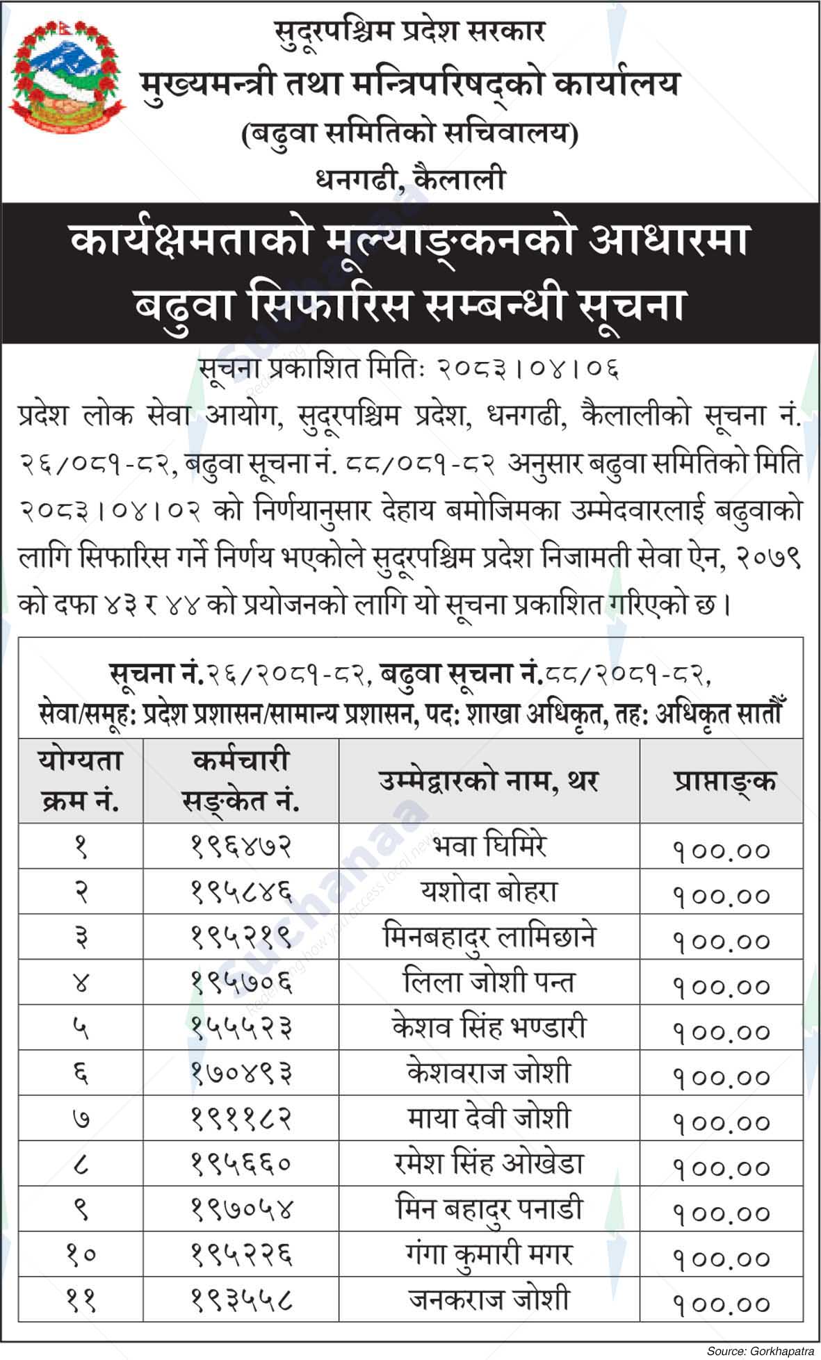 Office of the Chief Minister and Council of Ministers, Sudurpashchim