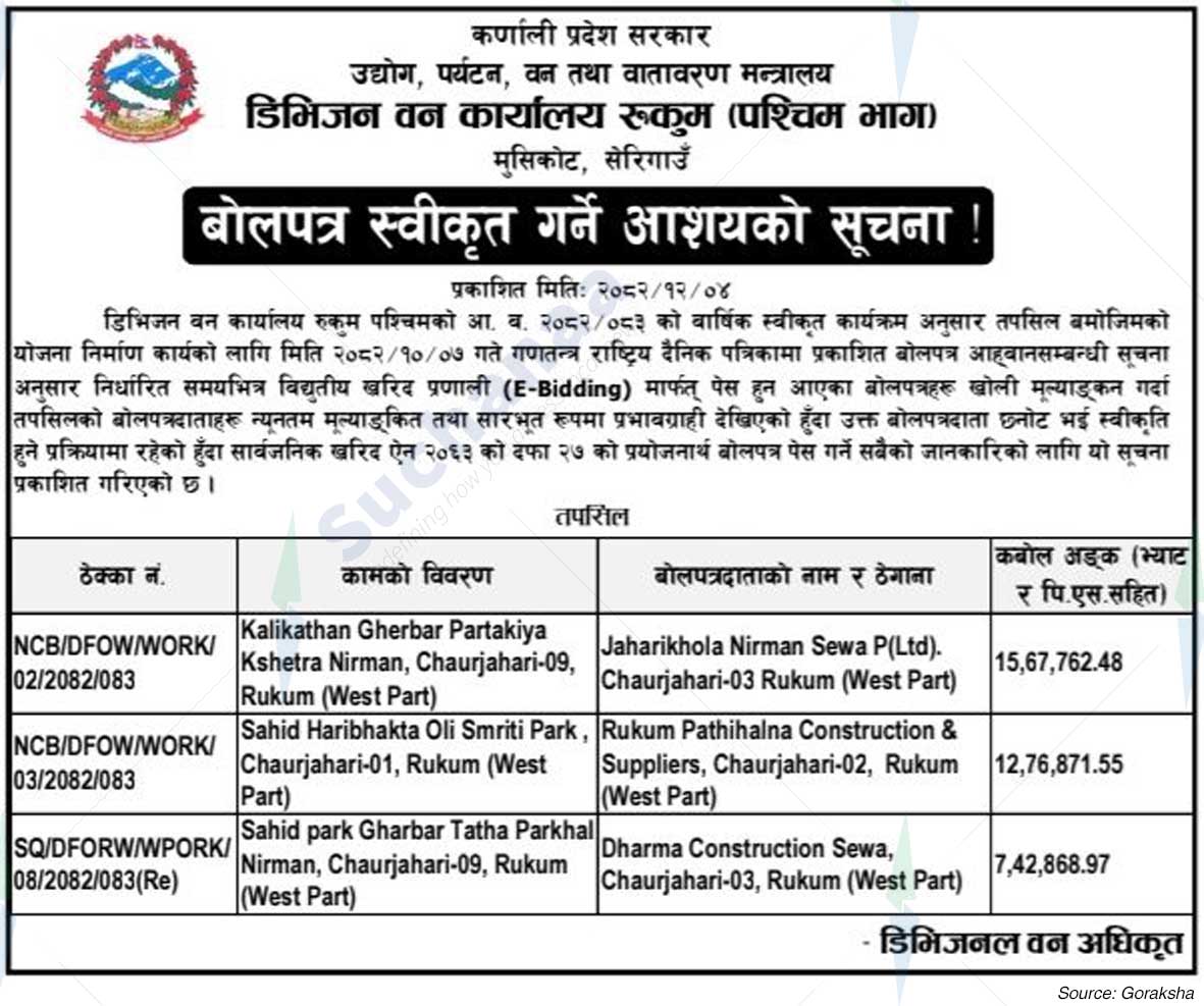 Division Forest Office, Rukum (Western Part)
