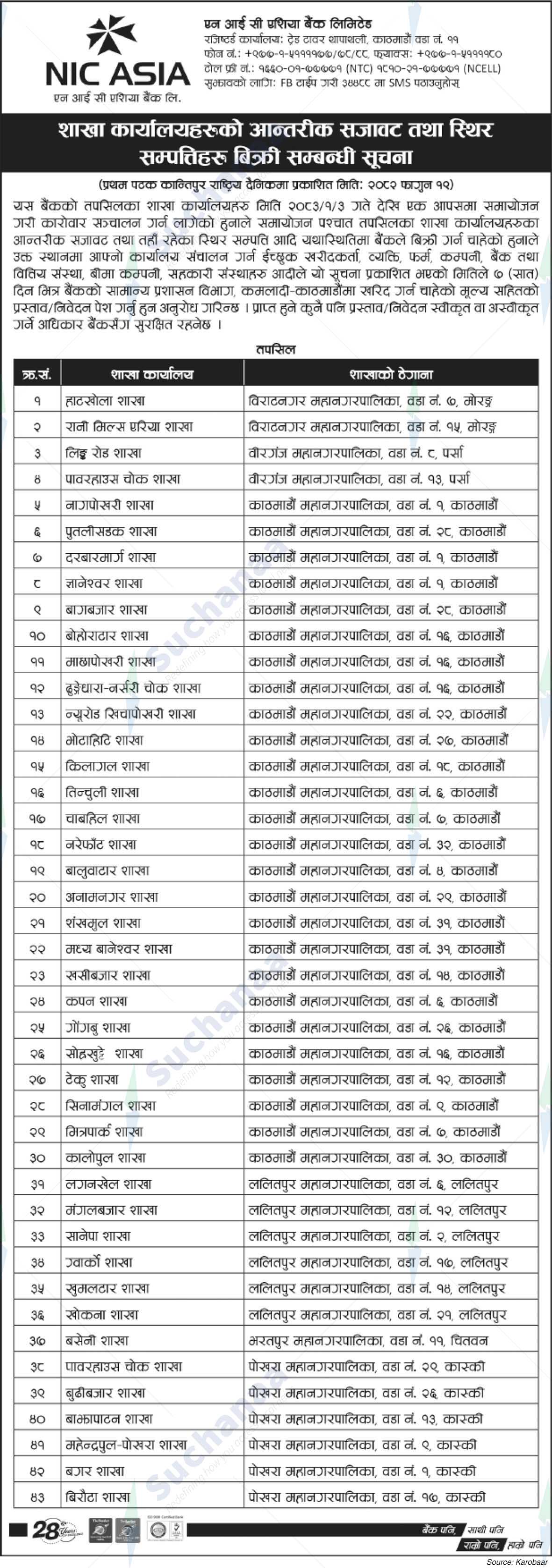 NIC Asia Bank Limited