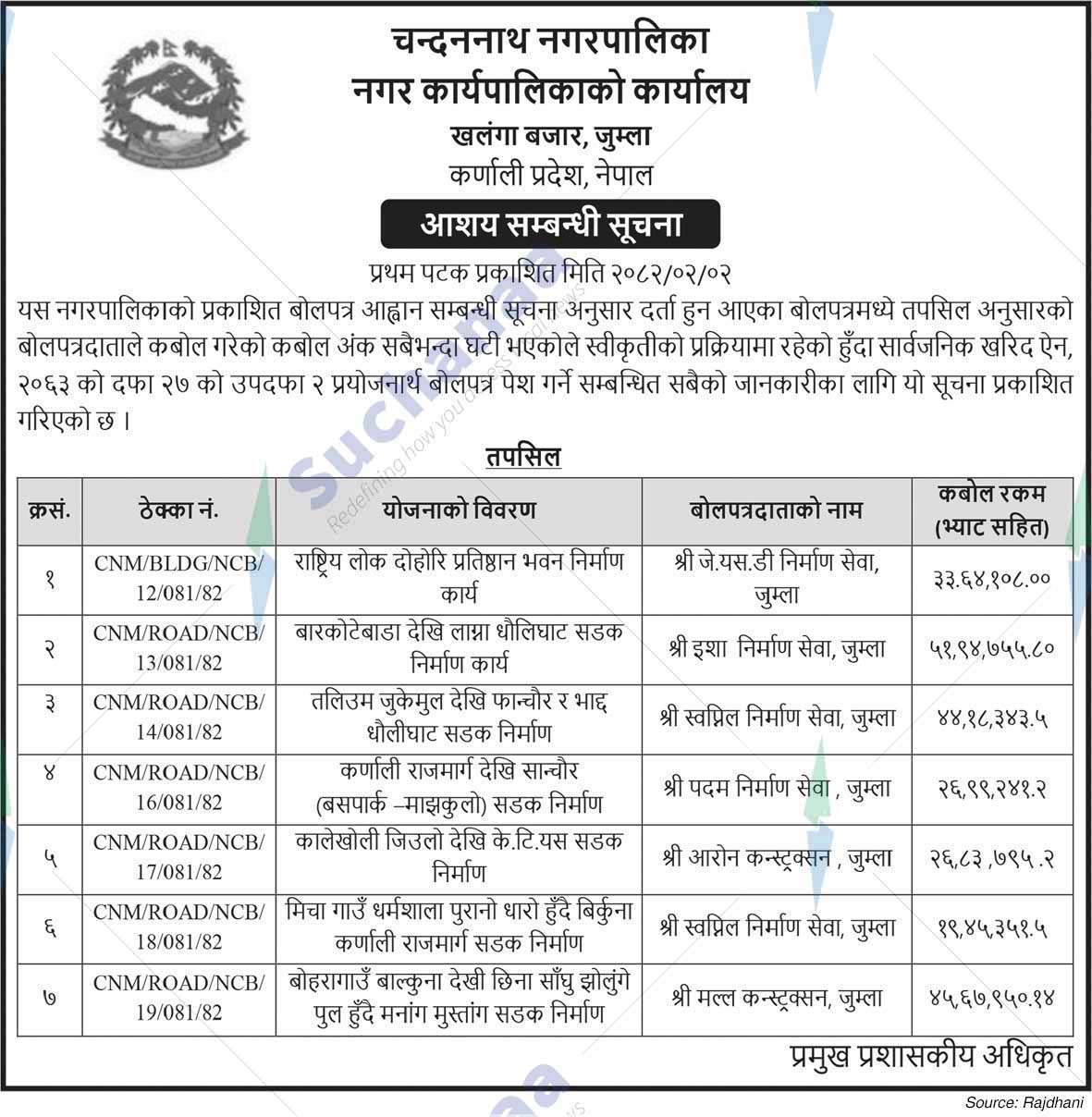 Chandannath Municipality