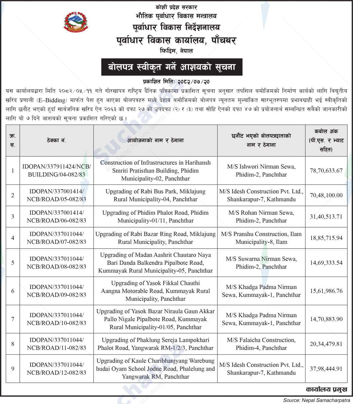 Infrastructure Development Office, Panchthar, Phidim