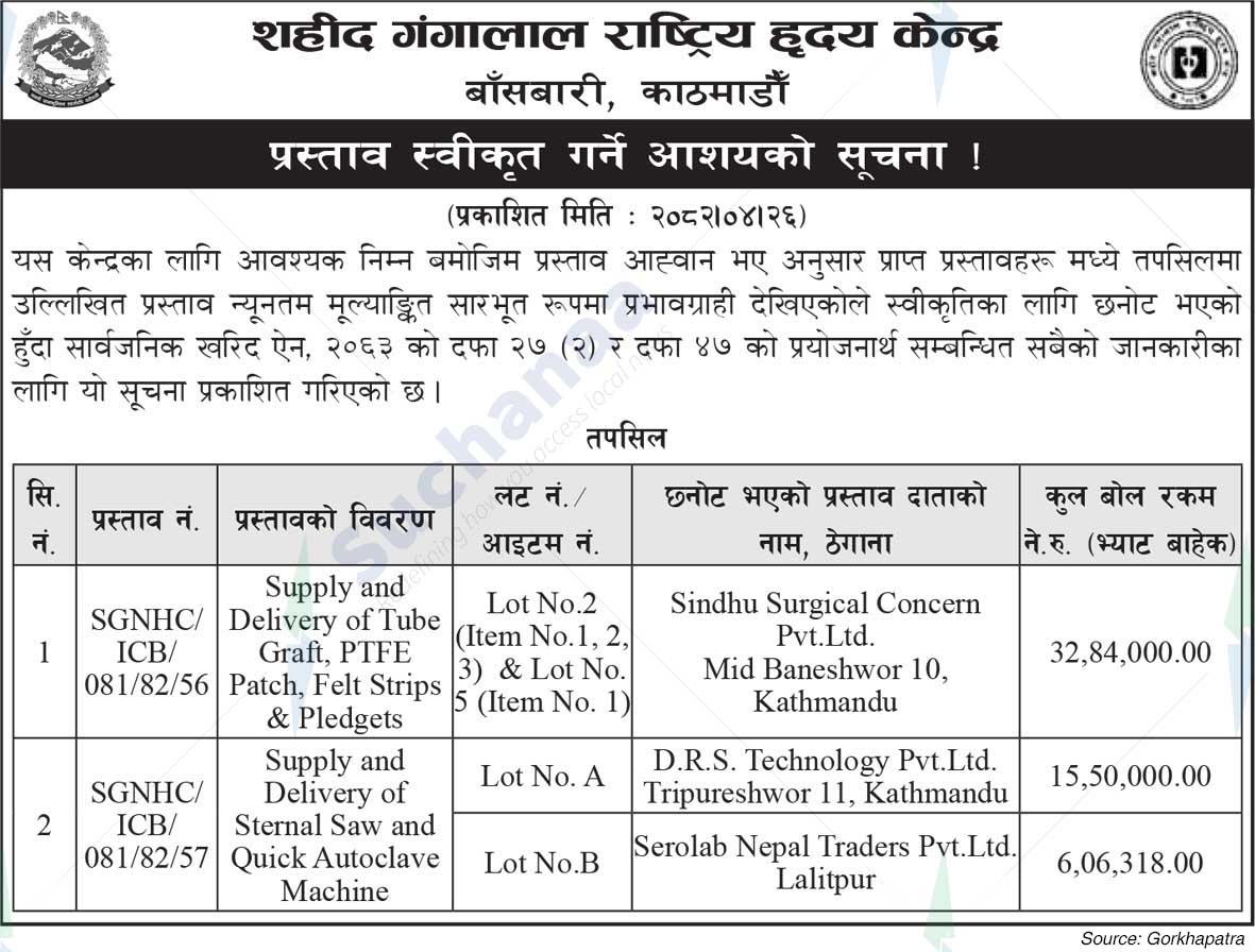 Shahid Gangalal National Heart Center