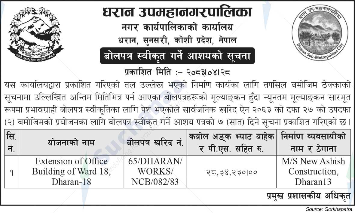 Dharan Sub-Metropolitan City