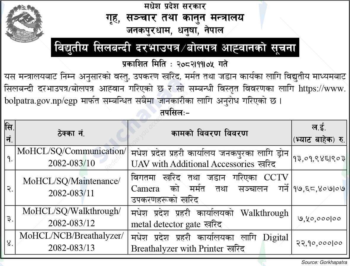Ministry of Home Affair, Communication and Law, Madhesh