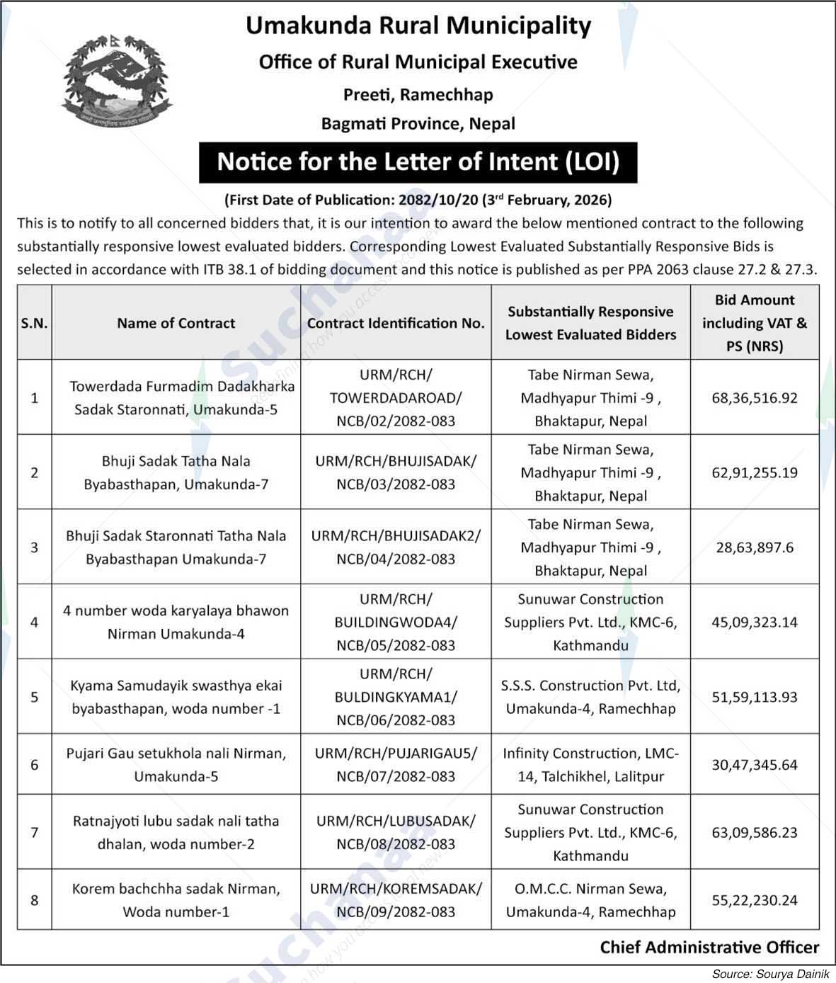 Umakunda Rural Municipality