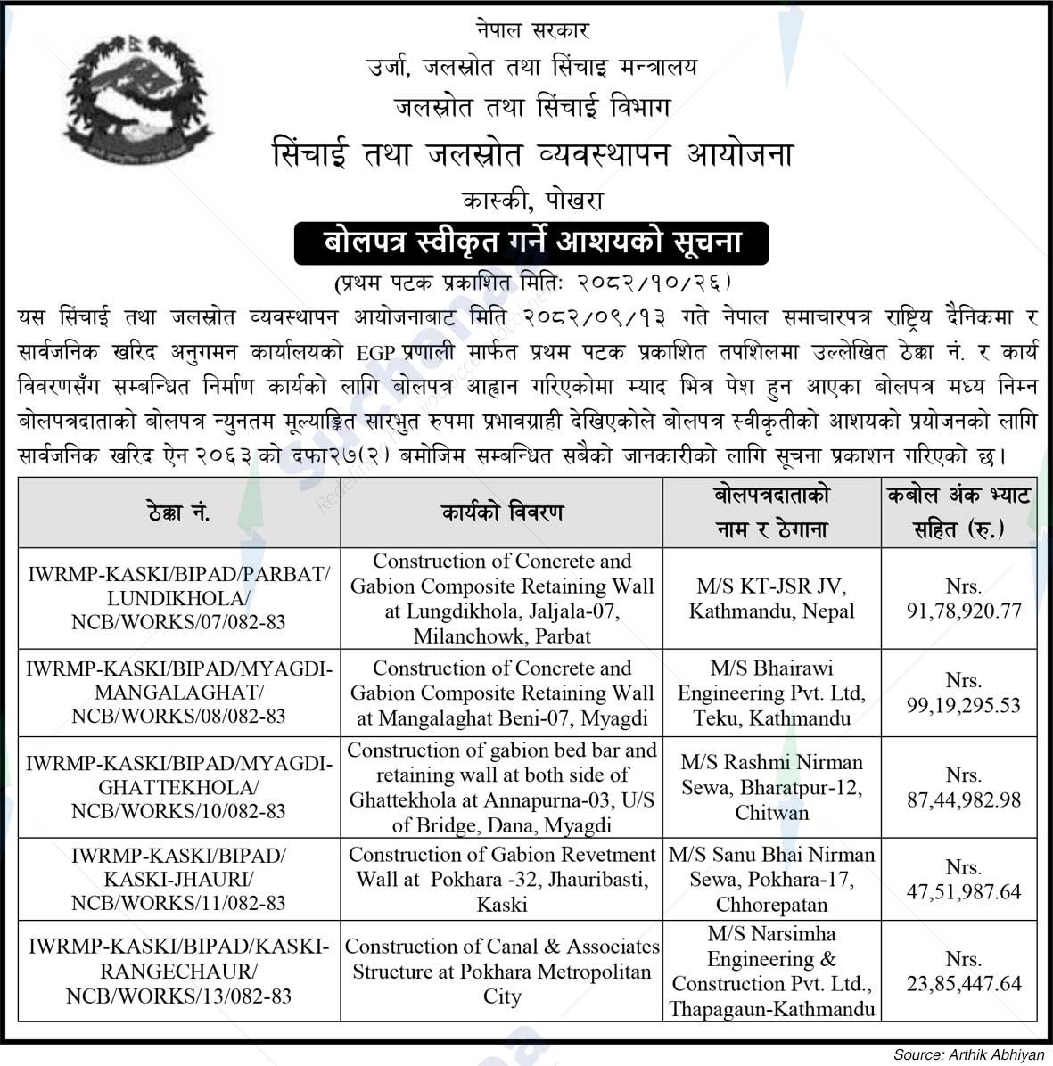 Department of Water Resource and Irrigation