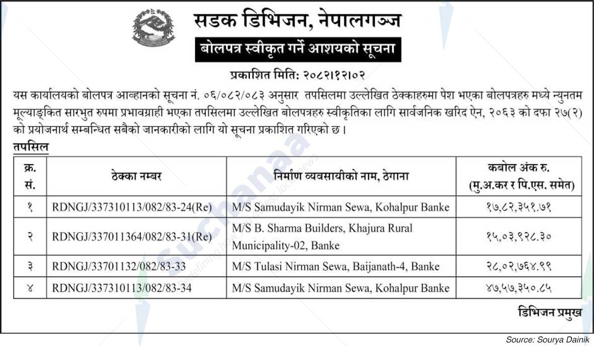 Road Division, Nepalgunj