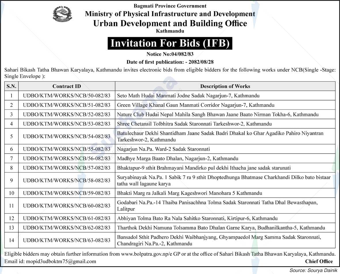 Urban Development and Building Office, Kathmandu