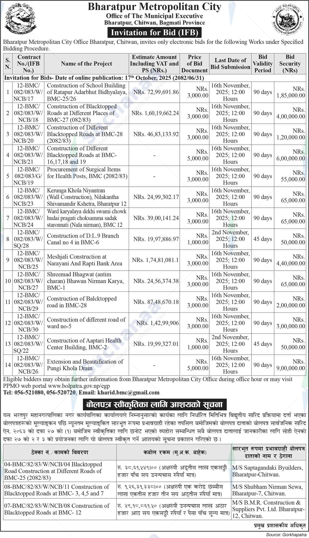 Bharatpur Metropolitan City