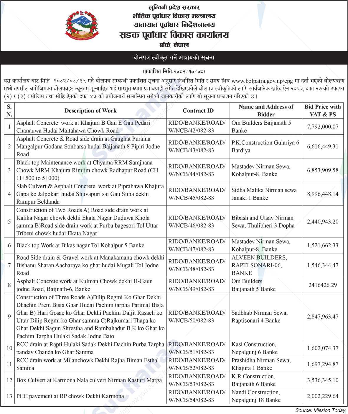 Road Infrastructure Development Office,  Banke