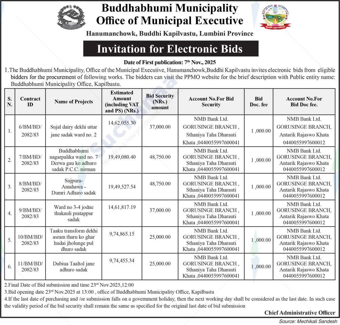 Buddhabhumi Municipality