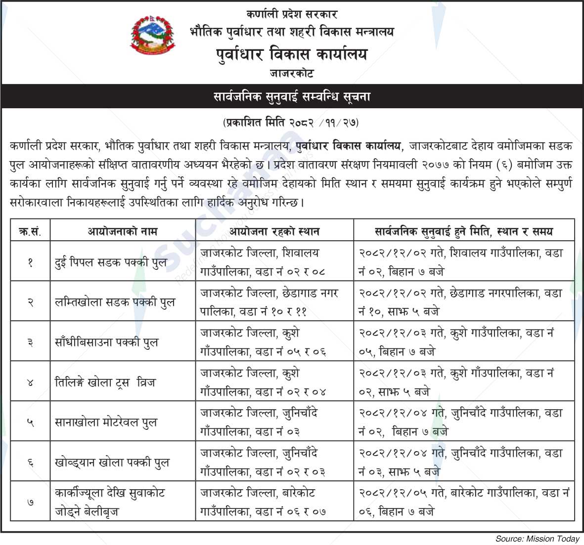 Infrastructure Development Office, Jajarkot