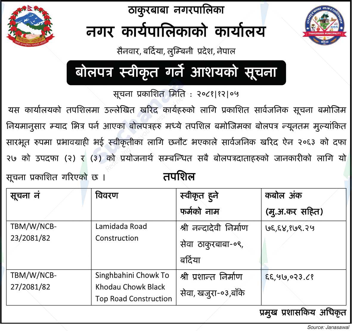 Thakurbaba Municipality
